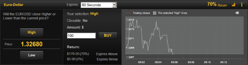 60 Second Binary Options Strategy