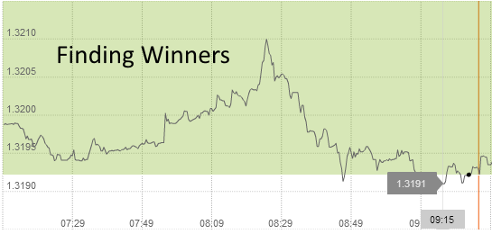 Triple Bollinger Bands Strategy