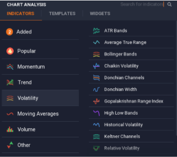 IQ Option Indicators and widgets