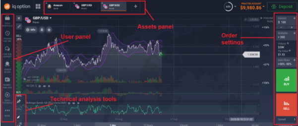 IQ Option Trading Platform