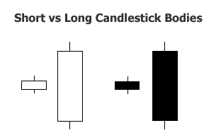 Short-and-Long-Candles