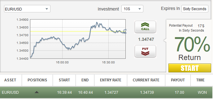 Redwood 60 Second Trades