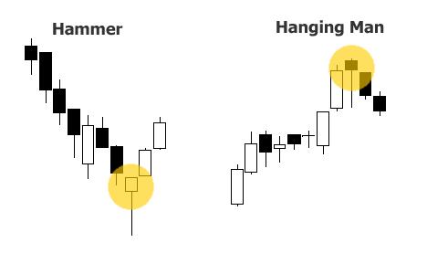 Trading Hammers