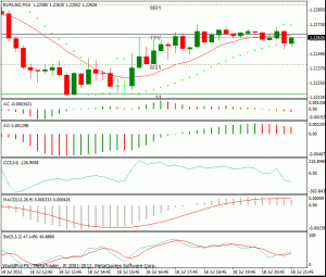 binary options indicators