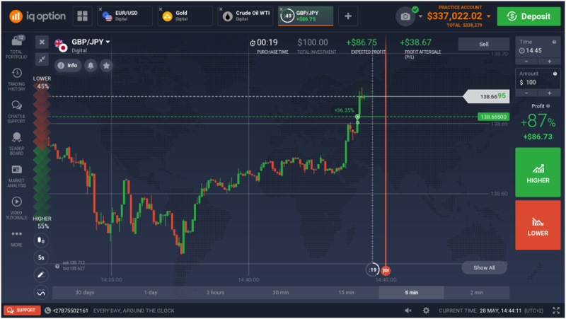 itm trading meaning