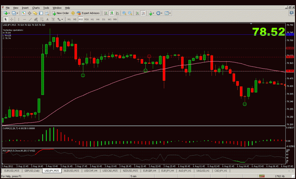 pin indicator 5