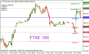 ftse 100 options trading